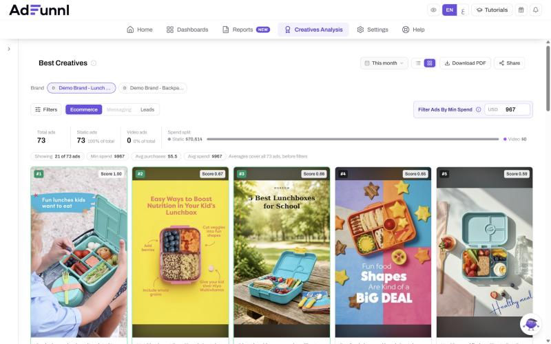 The Best Creatives page in AdFunnl, ranking demo ads by score